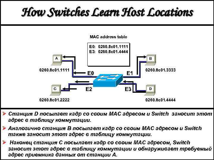 How Switches Learn Host Locations MAC address table E 0: 0260. 8 c 01.