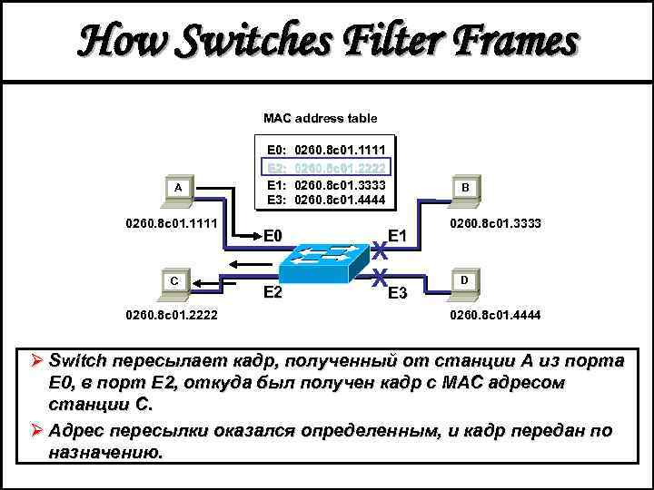 How Switches Filter Frames MAC address table A 0260. 8 c 01. 1111 C