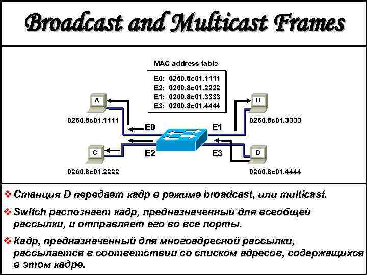 Broadcast and Multicast Frames MAC address table A 0260. 8 c 01. 1111 C