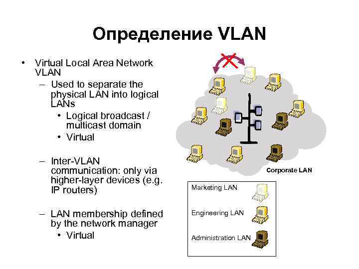 Определение VLAN • Virtual Local Area Network VLAN – Used to separate the physical