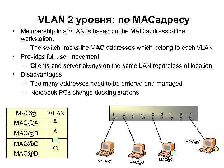 VLAN 2 уровня: по MACадресу • Membership in a VLAN is based on the