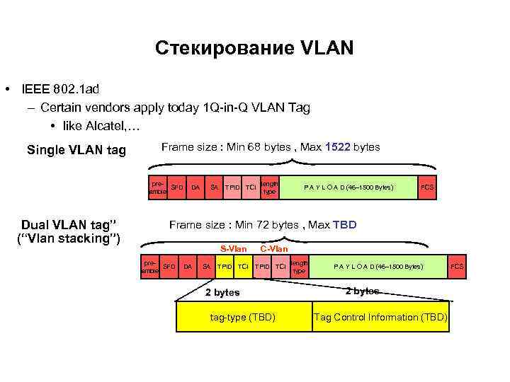 Стекирование VLAN • IEEE 802. 1 ad – Certain vendors apply today 1 Q-in-Q