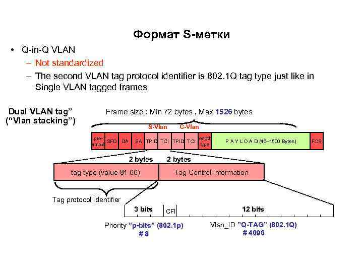 Формат S-метки • Q-in-Q VLAN – Not standardized – The second VLAN tag protocol