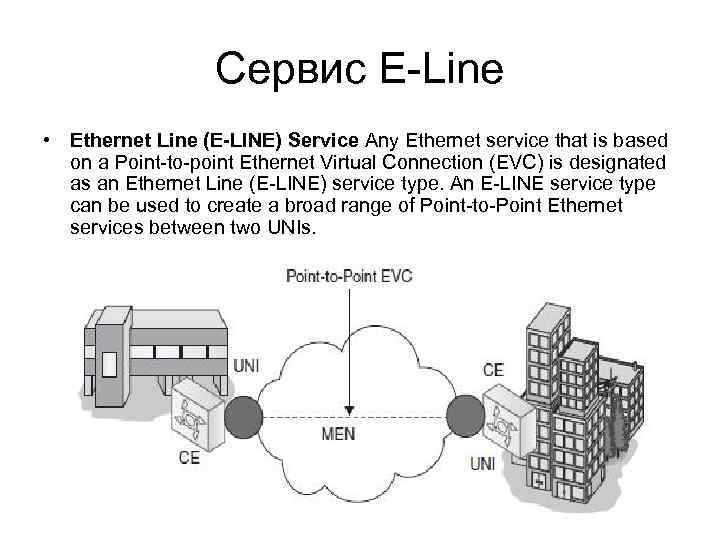 Сервис E-Line • Ethernet Line (E-LINE) Service Any Ethernet service that is based on