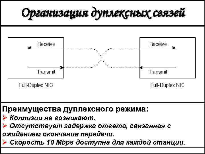 Организация дуплексных связей Преимущества дуплексного режима: Ø Коллизии не возникают. Ø Отсутствует задержка ответа,