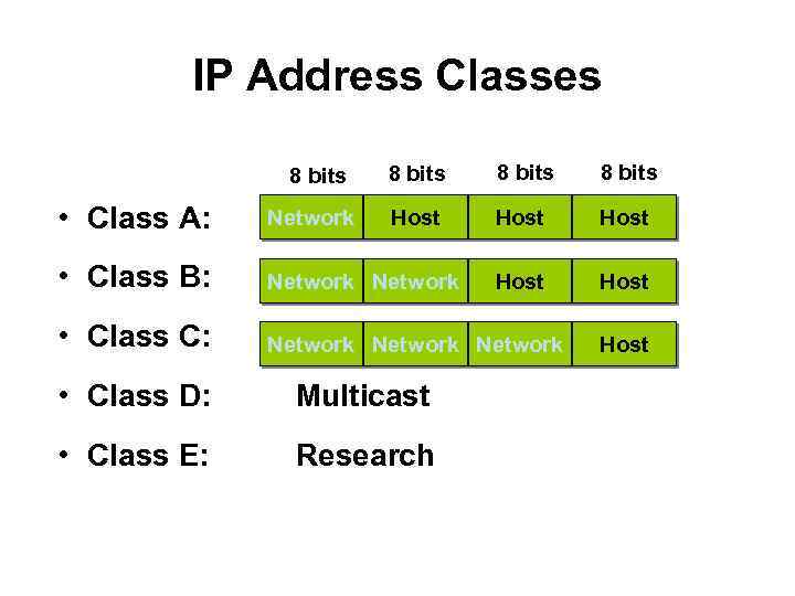 IP Address Classes 8 bits Host Host • Class A: Network • Class B: