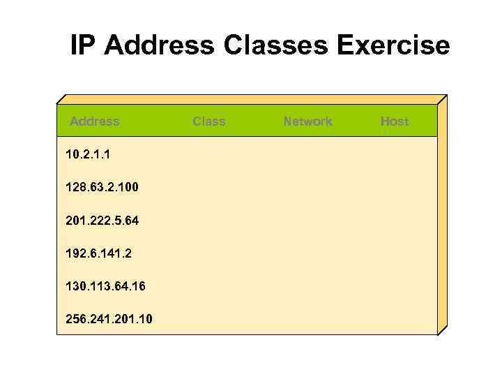 IP Address Classes Exercise Address 10. 2. 1. 1 128. 63. 2. 100 201.