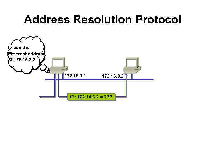 Address Resolution Protocol I need the Ethernet address of 176. 16. 3. 2. 172.