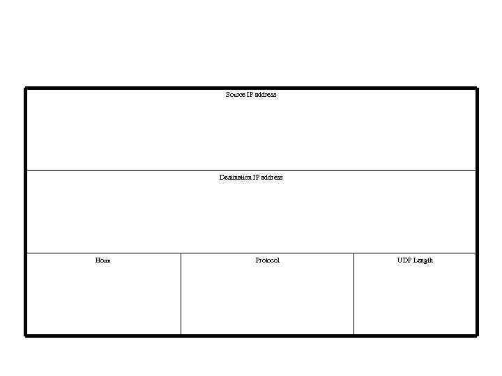 Source IP address Destination IP address Ноль Protocol UDP Length 
