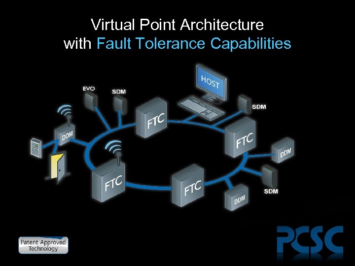Virtual Point Architecture with Fault Tolerance Capabilities 