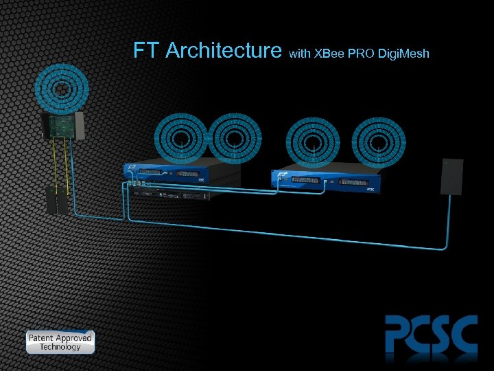 FT Architecture with XBee PRO Digi. Mesh 