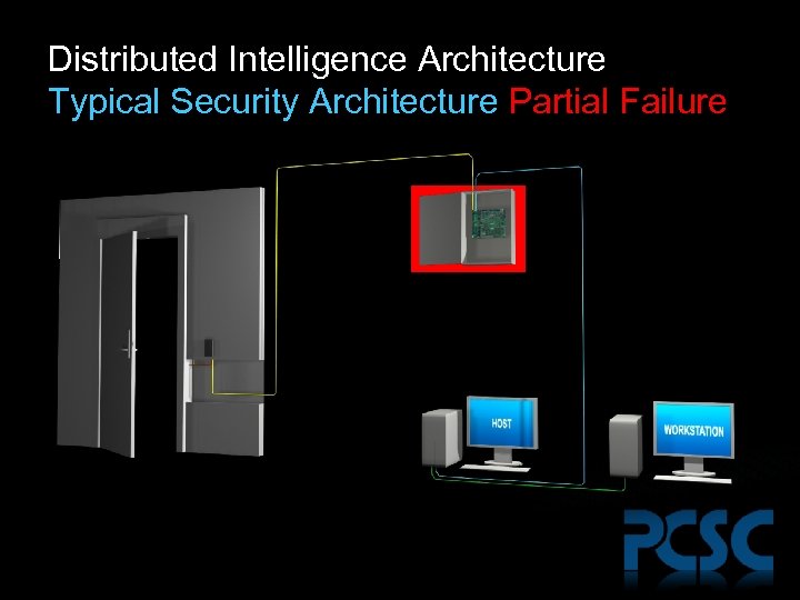 Distributed Intelligence Architecture Typical Security Architecture Partial Failure 
