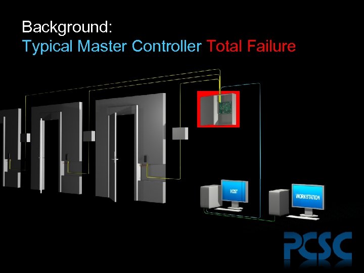 Background: Typical Master Controller Total Failure 