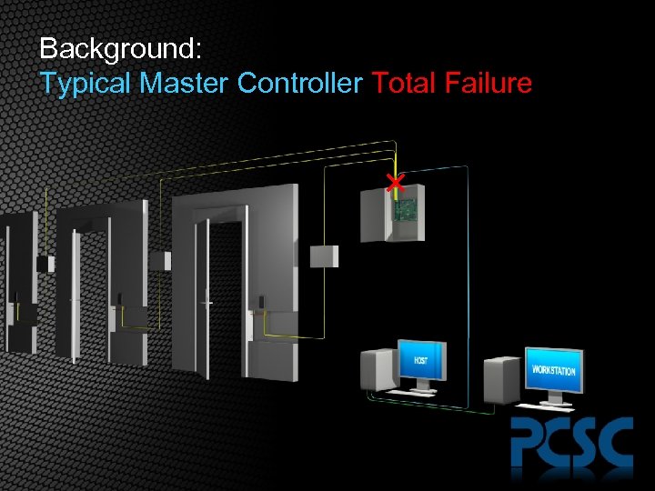 Background: Typical Master Controller Total Failure 