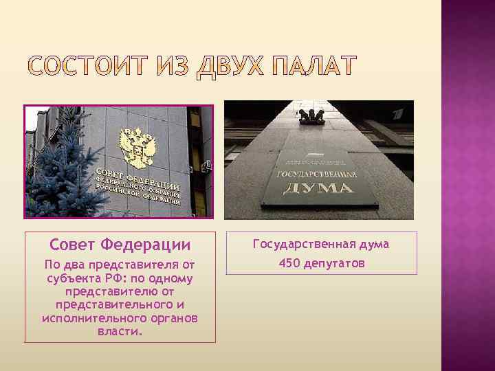 Совет Федерации Государственная дума По два представителя от субъекта РФ: по одному представителю от