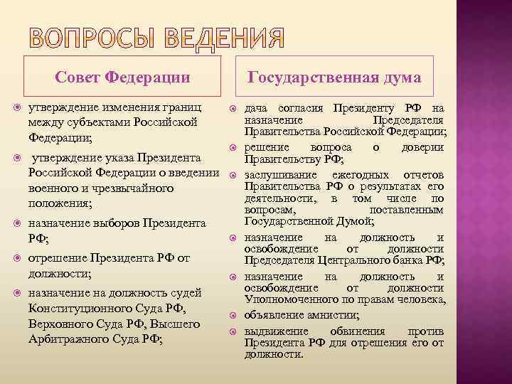 К ведению государственной думы отнесены вопросы