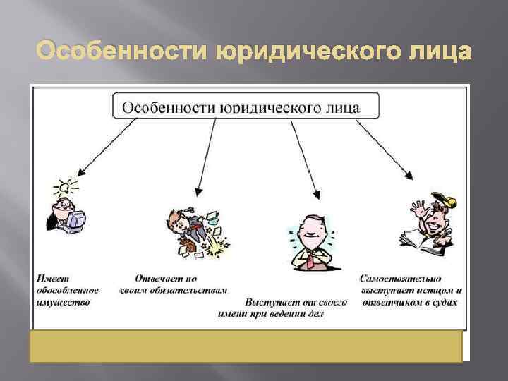 Отдельные юридические лица. Особенности юридического лица. Специфика юридических лиц. Характеристика юридических лиц. Отличительные характеристики юридического лица.