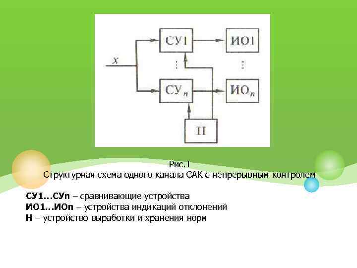 Рис 1 схема