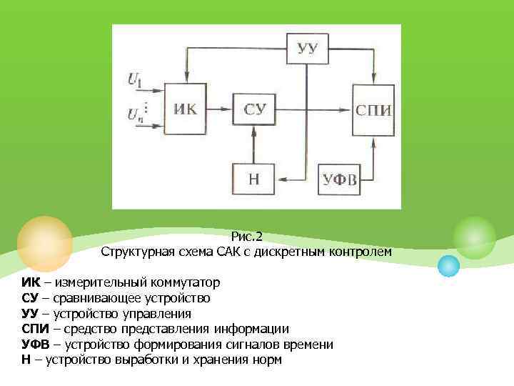 Автоматические структурные схема. Структурная схема системы автоматического контроля. Схема автоматического контроля Сак. Система автоматического контроля схема. Структурная схема Сак.