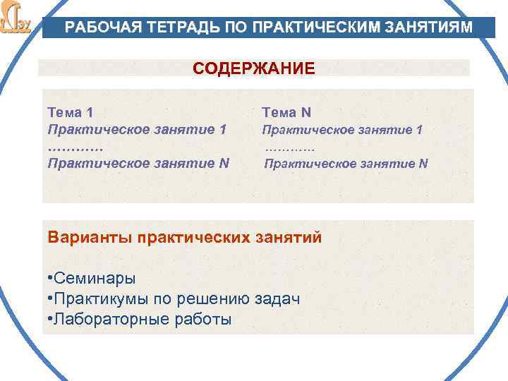 РАБОЧАЯ ТЕТРАДЬ ПО ПРАКТИЧЕСКИМ ЗАНЯТИЯМ СОДЕРЖАНИЕ Тема 1 Тема N Практическое занятие 1 …………