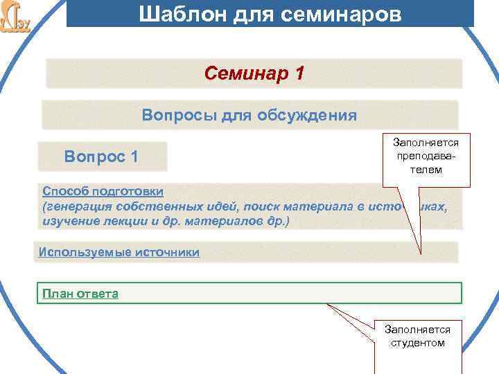 Шаблон для семинаров Семинар 1 Вопросы для обсуждения Вопрос 1 Заполняется преподавателем Способ подготовки