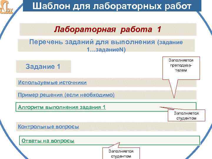 Шаблон для лабораторных работ Лабораторная работа 1 Перечень заданий для выполнения (задание 1…задание. N)