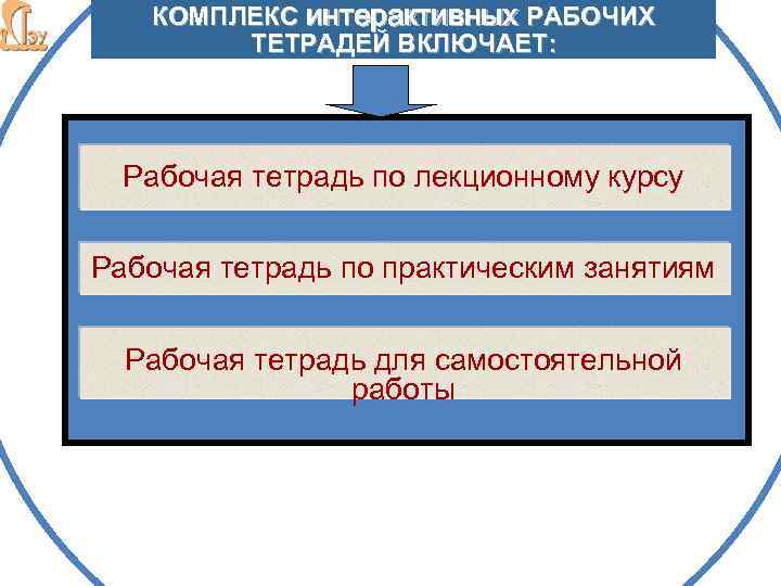 КОМПЛЕКС интерактивных РАБОЧИХ ТЕТРАДЕЙ ВКЛЮЧАЕТ: Рабочая тетрадь по лекционному курсу Рабочая тетрадь по практическим