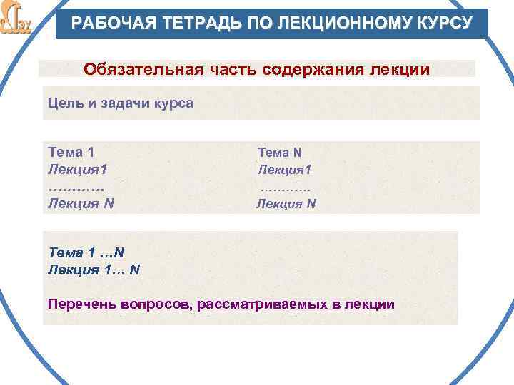 РАБОЧАЯ ТЕТРАДЬ ПО ЛЕКЦИОННОМУ КУРСУ Обязательная часть содержания лекции Цель и задачи курса Тема