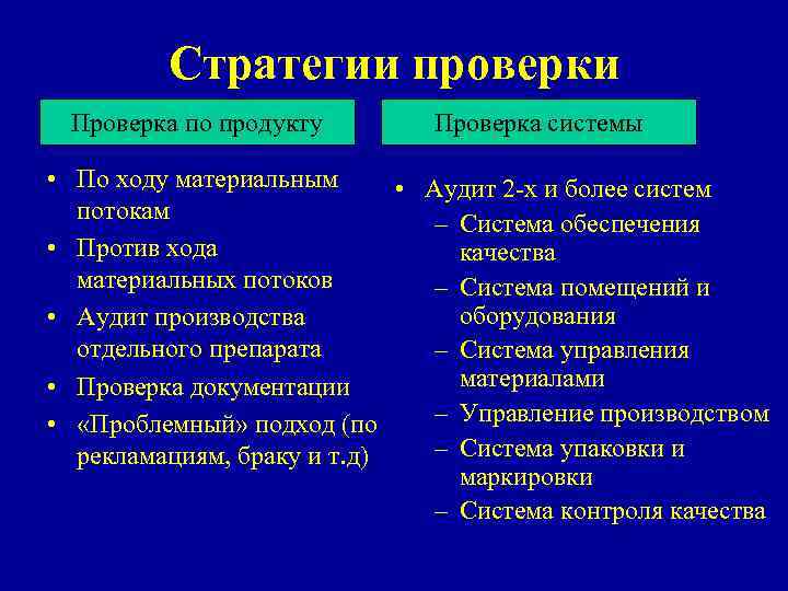 Стратегии проверки Проверка по продукту Проверка системы • По ходу материальным • Аудит 2