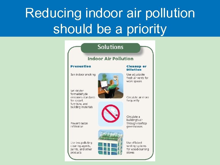 Reducing indoor air pollution should be a priority 