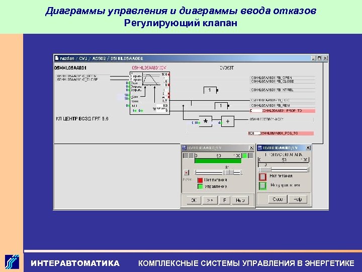 Диаграммы управления и диаграммы ввода отказов Регулирующий клапан ИНТЕРАВТОМАТИКА КОМПЛЕКСНЫЕ СИСТЕМЫ УПРАВЛЕНИЯ В ЭНЕРГЕТИКЕ