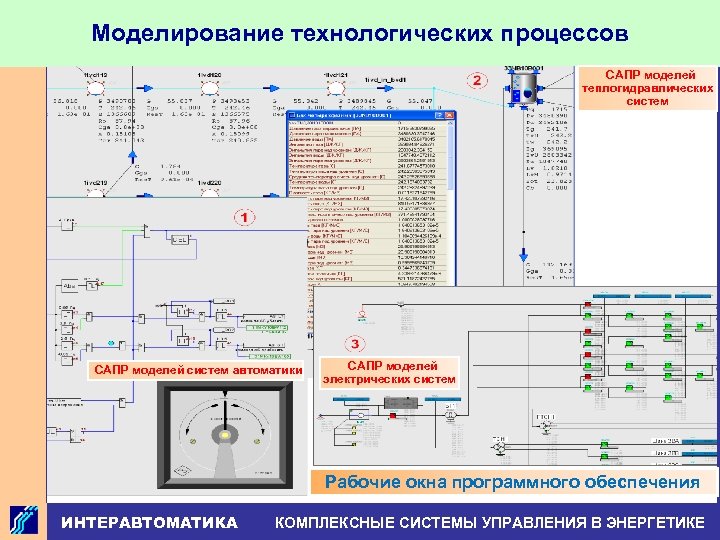 Моделирование технологических процессов САПР моделей теплогидравлических систем САПР моделей систем автоматики САПР моделей электрических