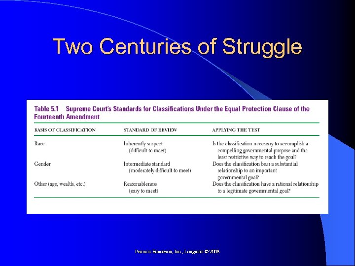 Two Centuries of Struggle Pearson Education, Inc. , Longman © 2008 
