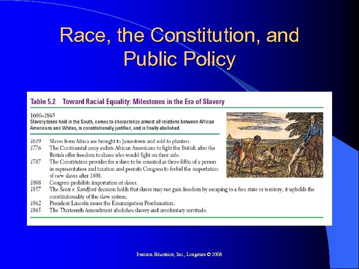 Race, the Constitution, and Public Policy Pearson Education, Inc. , Longman © 2008 