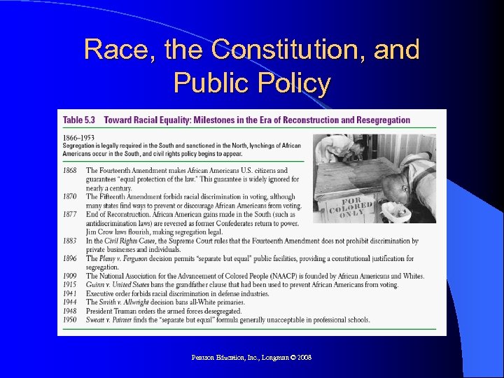 Race, the Constitution, and Public Policy Pearson Education, Inc. , Longman © 2008 