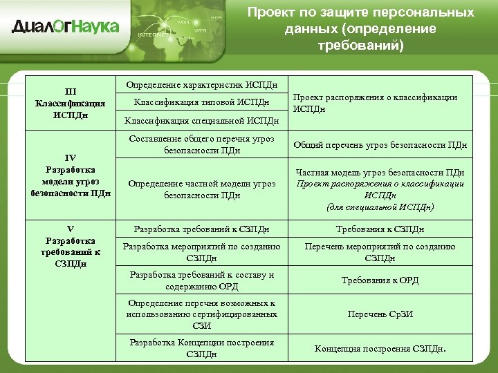 Модель угроз безопасности персональных данных образец