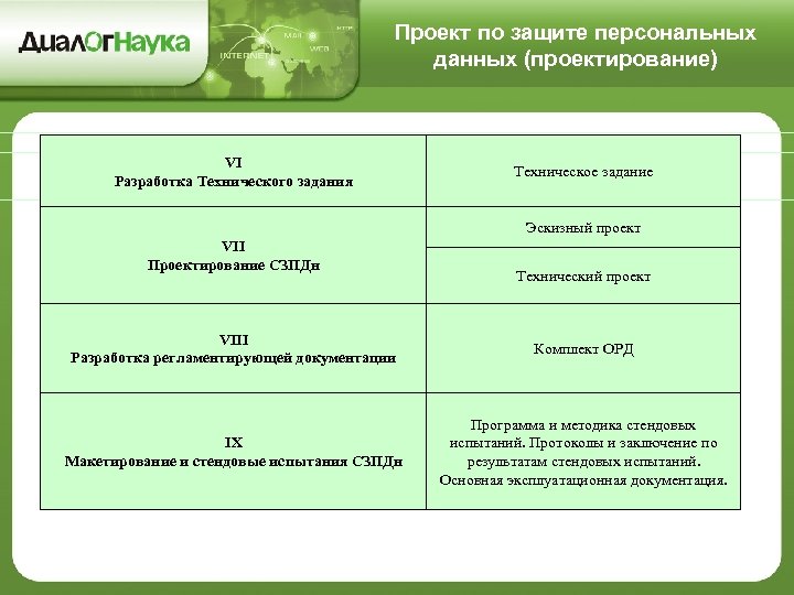 Разработчик персональных пенсионных планов