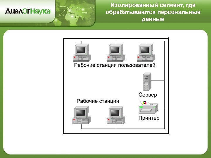 Изолированный сегмент, где обрабатываются персональные данные 