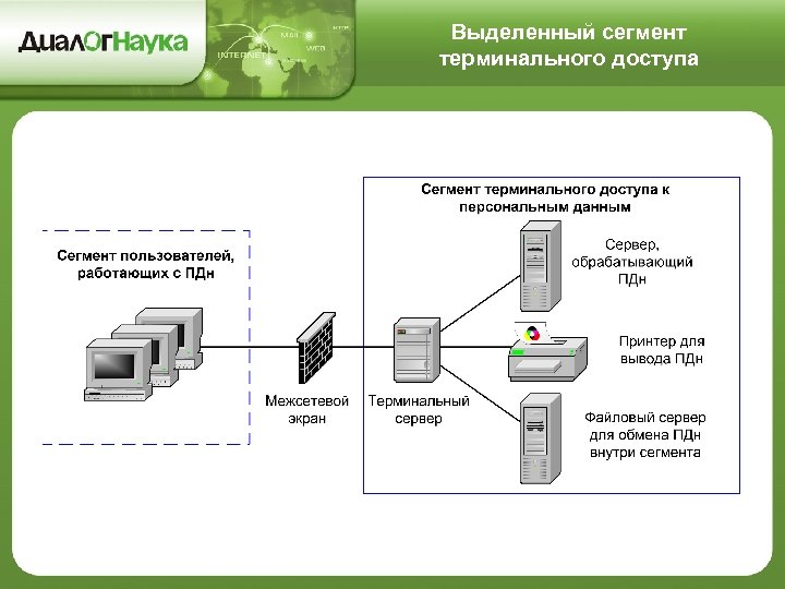 Выделенный сегмент терминального доступа 