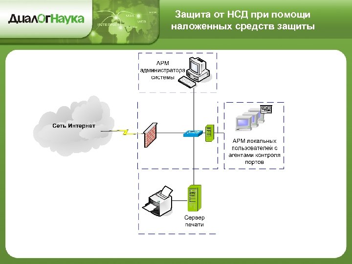 Схема питания клубники нсд