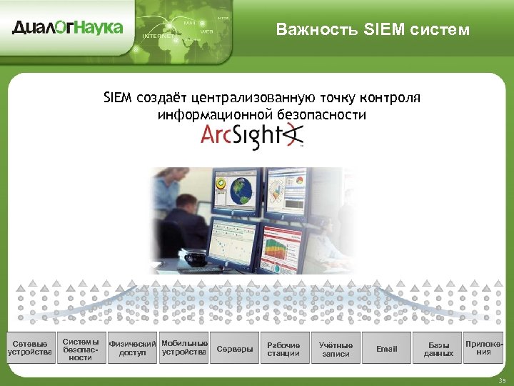 Siem системы презентация