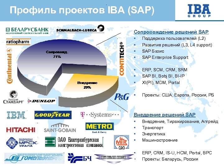 Профиль проектов IBA (SAP) Сопровождение решений SAP § § Поддержка пользователей (L 2) Развитие