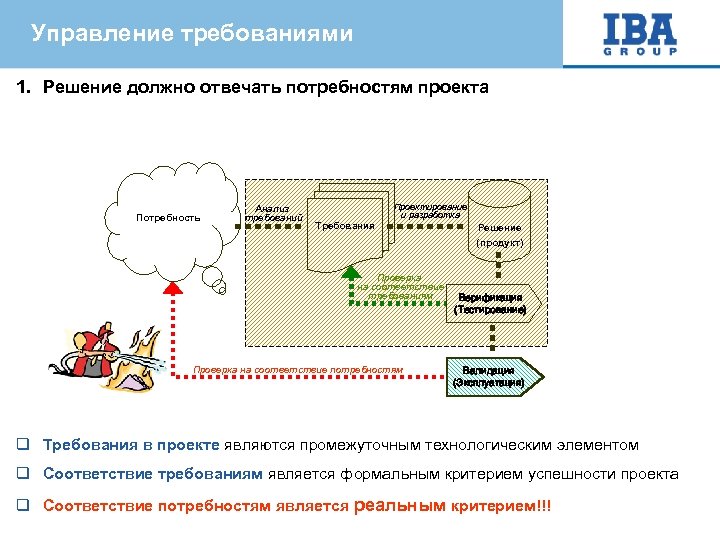 Управляющий требования. Система управления требованиями. План управления требованиями. Управление требованиями проекта. Управление требованиями при проектировании.