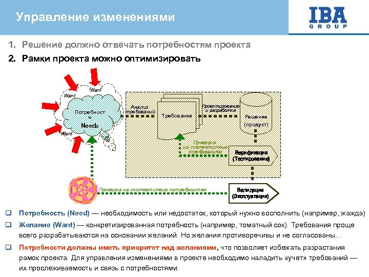 Управление изменениями 1. Решение должно отвечать потребностям проекта 2. Рамки проекта можно оптимизировать Want