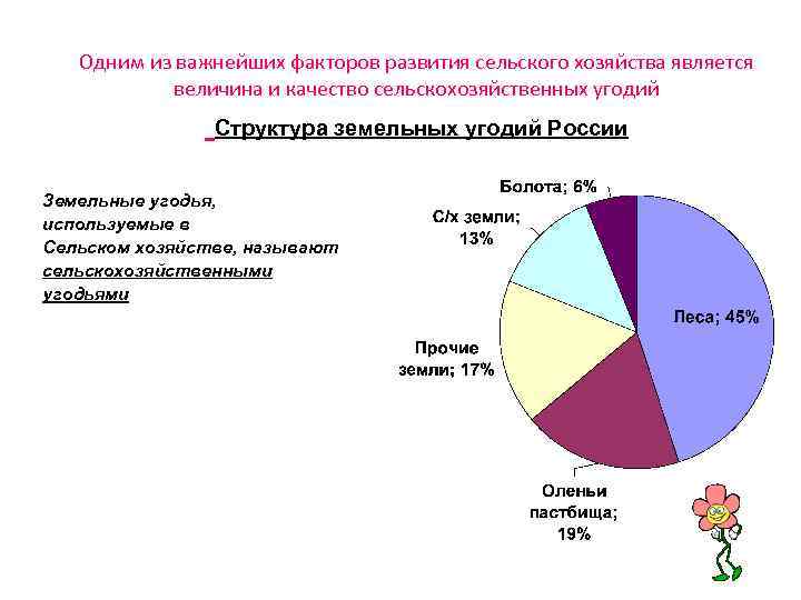 Одним из важнейших факторов развития сельского хозяйства является величина и качество сельскохозяйственных угодий Структура
