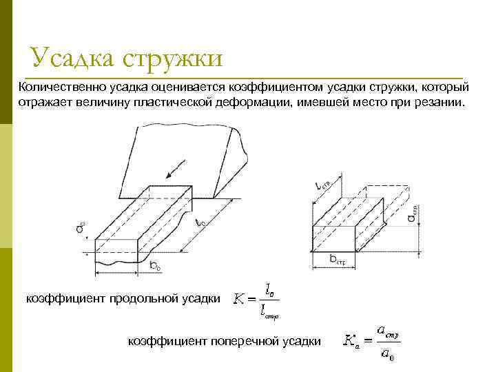 Расположите изображения от a до d начав с инструмента дающего самую большую толщину стружки