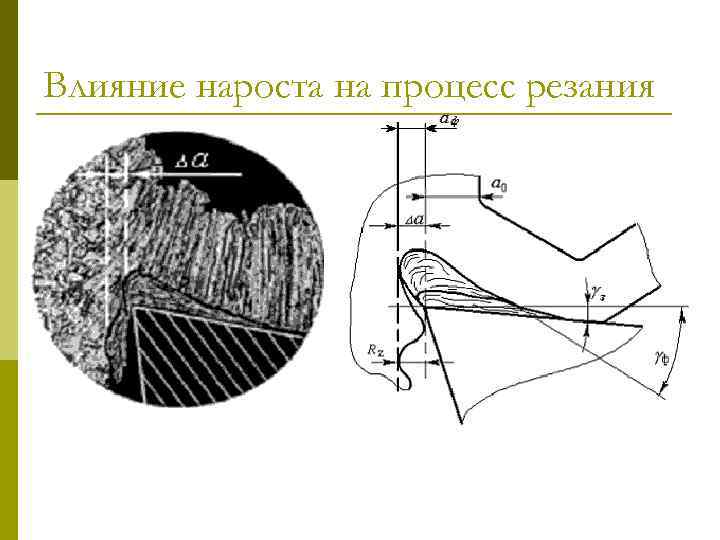 Углы резания в плане их влияние на процесс резания