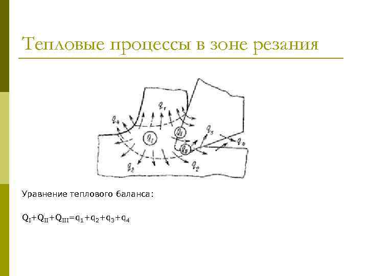 Тепловые процессы в зоне резания Уравнение теплового баланса: QI+QIII=q 1+q 2+q 3+q 4 