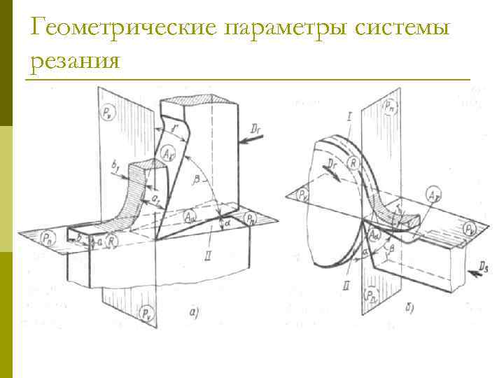 Геометрические параметры системы резания 