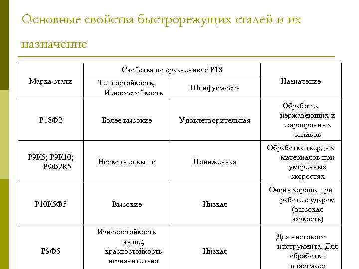 Основные параметры стали